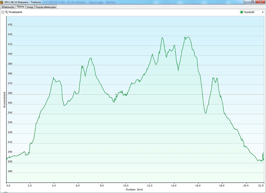 2011_06_11w Bukowno - Trzebinia.jpg